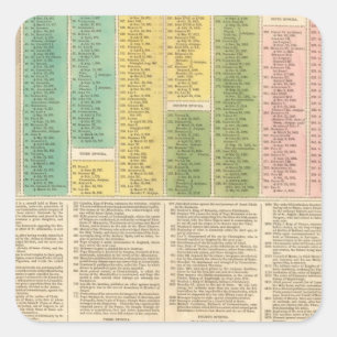 Sticker Carré Chronologie de l'Église catholique