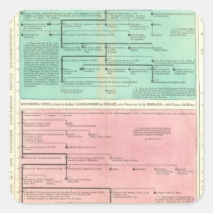 Sticker Carré Chronologie de Perse et de la Syrie