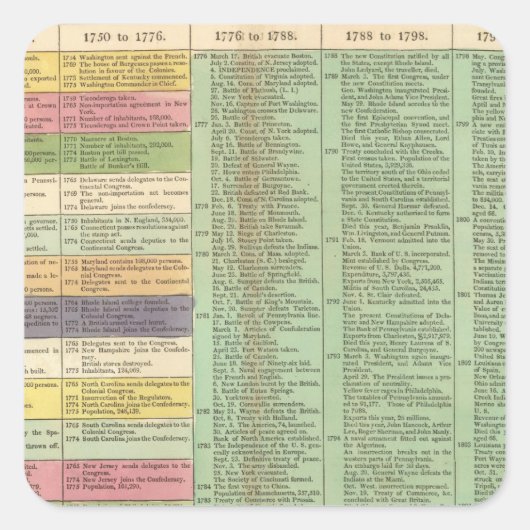 Sticker Carré Chronologie des États-Unis d'Amérique (Devant)
