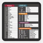 Sticker Carré Commandes MacOs (Devant)