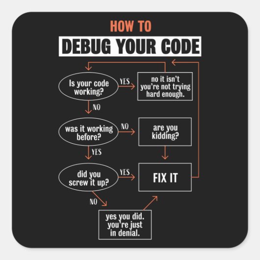 Sticker Carré Comment déboguer votre code - Programmer Cadeau (Devant)
