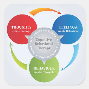 Sticker Carré DCT - Thérapie cognitive du comportement - Diagram