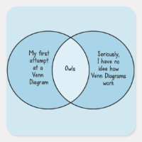 Drôle Hiboux Diagramme de Venn