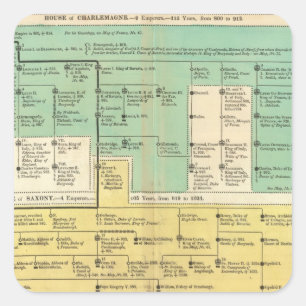 Sticker Carré Empire de Geman de 800 à 1273