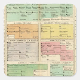 Sticker Carré Événements d'empire romain de chronologie