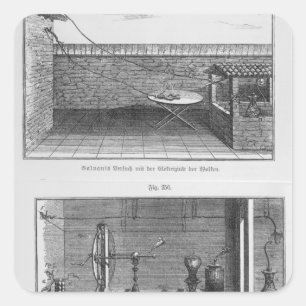 Sticker Carré Expérience sur les grenouilles par Louis Galvani