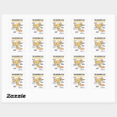 Sticker Carré Explication Axolotl Anatomie D'Un Axolotl (Feuille)