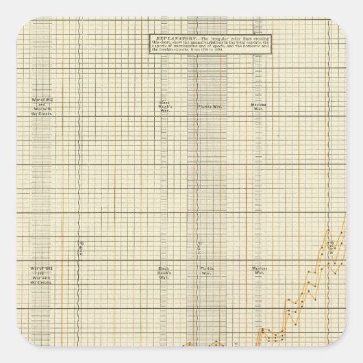 Sticker Carré Exportations américaines (Devant)