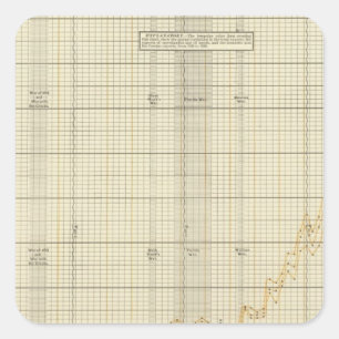 Sticker Carré Exportations des USA