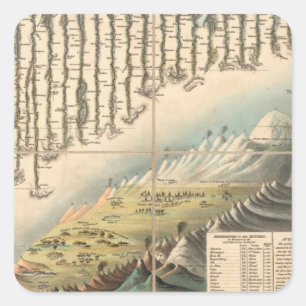 Sticker Carré Hauteurs comparatives des montagnes principales