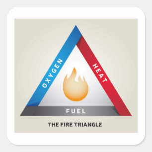 Sticker Carré Illustration du triangle d'incendie Modèle de réac