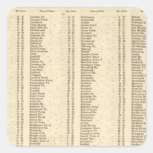 Sticker Carré Index Lanarkshire