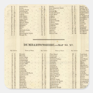 Sticker Carré Index Stirling, Dumbarton, Bute Shires