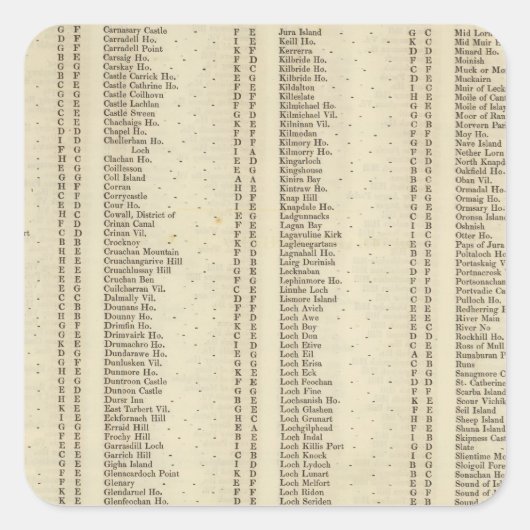 Sticker Carré Jacquard d'index, Perth, Clackmannan Shires (Devant)