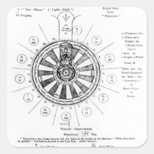 Sticker Carré La table ronde du Roi Arthur