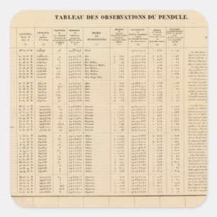 Sticker Carré Labrador 29