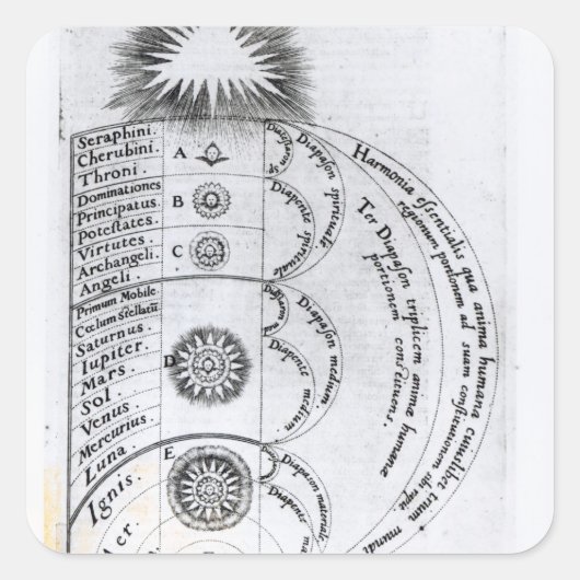 Sticker Carré L'harmonie essentielle (Devant)