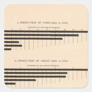 Sticker Carré Maïs de 152 productions, blé, avoine, coton