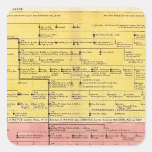 Sticker Carré Maison de Savoie, de 1000 à 1813