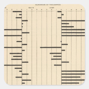 Sticker Carré Migration 50 nette par les états 1900