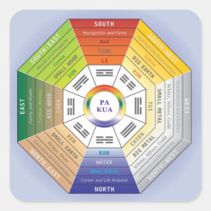 Sticker Carré Pakua Feng Shui Wheel pour Design d'intérieur