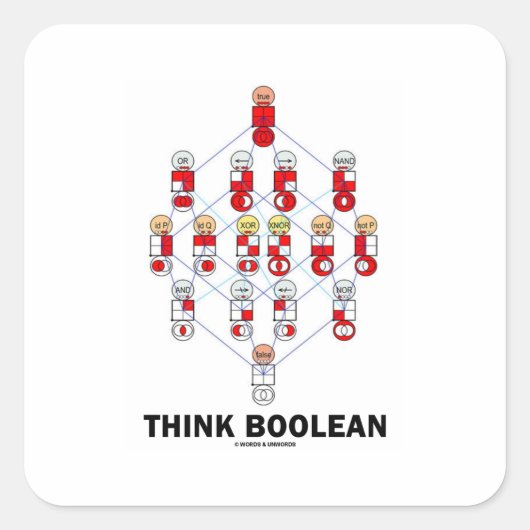 Sticker Carré Pensez Boolean (Diagramme Hasse) (Devant)