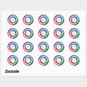 Sticker Carré Personnalité MBTI : Tableau des fonctions cognitiv (Feuille)