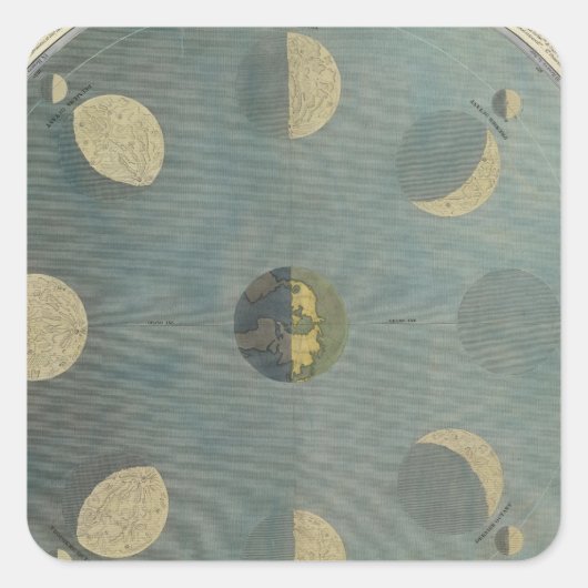 Sticker Carré Phases de lune (Devant)
