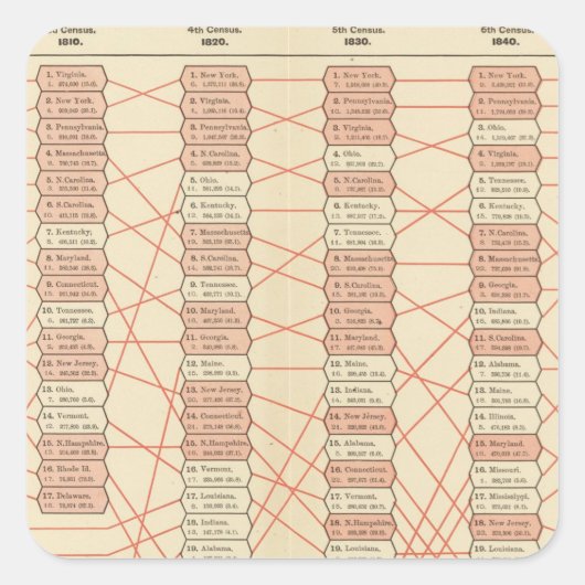 Sticker Carré rang de population aux États-Unis (Devant)