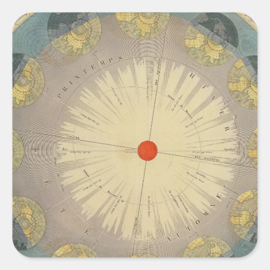 Sticker Carré Révolution de la Terre autour du Soleil (Devant)