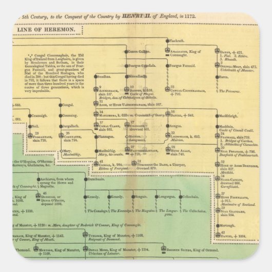 Sticker Carré Rois d'Irlande et du Pays de Galles (Devant)