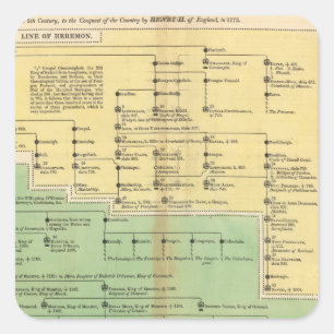 Sticker Carré Rois d'Irlande et du Pays de Galles