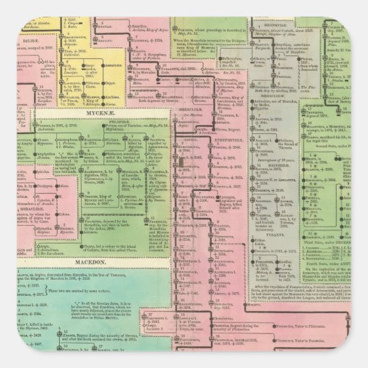 Sticker Carré Royaume de Grèce (Devant)