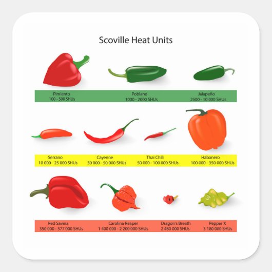 Sticker Carré Scoville Heat Units Chili Pepper Chart  (Devant)