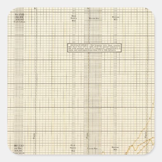 Sticker Carré Service postal américain (Devant)