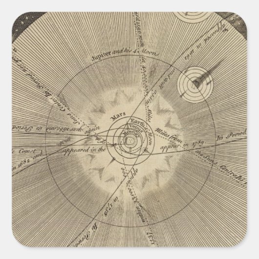 Sticker Carré Système solaire avec orbites (Devant)