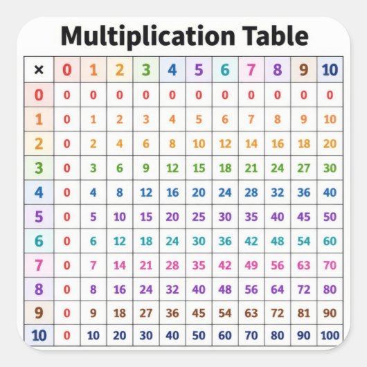 Sticker Carré Table de multiplication (Devant)