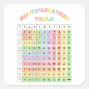 Sticker Carré Table de multiplication pour la salle de classe