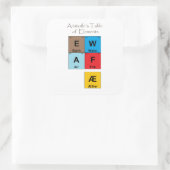 Sticker Carré Table des éléments d'Aristote (Sac)