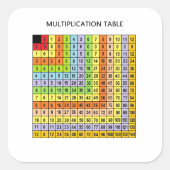 Sticker Carré "Tableau de multiplication" (Devant)