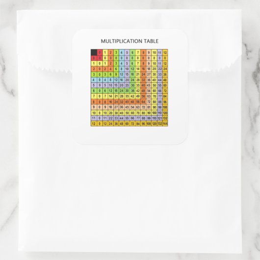 Sticker Carré "Tableau de multiplication" (Sac)