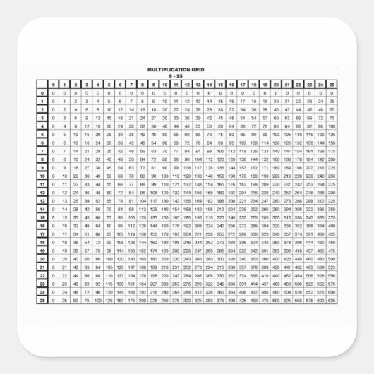 Sticker Carré Tableaux de multiplication 25 par 25 (Devant)