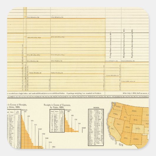 Sticker Carré Tarifs et courrier postal (Devant)