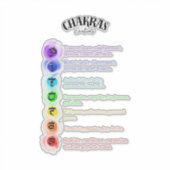 Sticker Chakra - Réflexions sur les émotions (Devant)