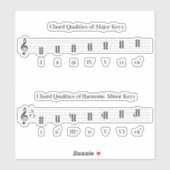 Sticker Chords of Major and Minor Keys Musique (Feuille)