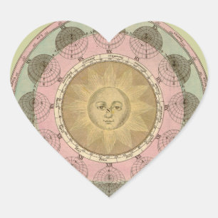 Sticker Cœur Soleil et saisons Détail de la carte antique vers