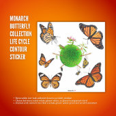 Sticker Collection papillon Monarque Contour du cycle de v