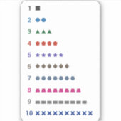 Sticker Compteur d'apprentissage à 10 avec les formes géom (Devant)