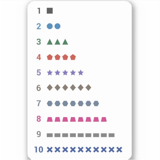 Sticker Compteur d'apprentissage à 10 avec les formes géom (Devant)