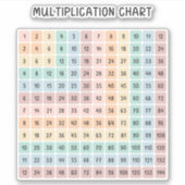 Sticker Diagramme de multiplication coloré arc-en-ciel édu (Devant)